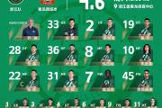 黑白体育-里程碑夜浙江队内部沟通，中超赛后刷纪录，球迷炸锅，年轻球员得到机会的简单介绍